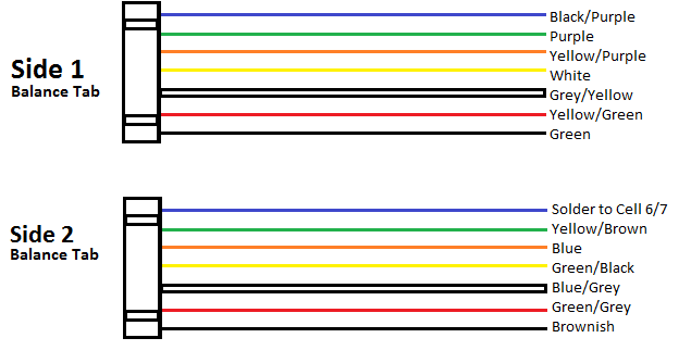 Leads
